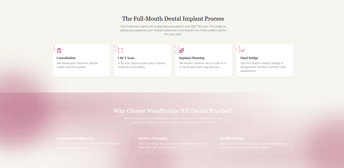 Sinus lifting and bone grafts for dental implants in Guildford